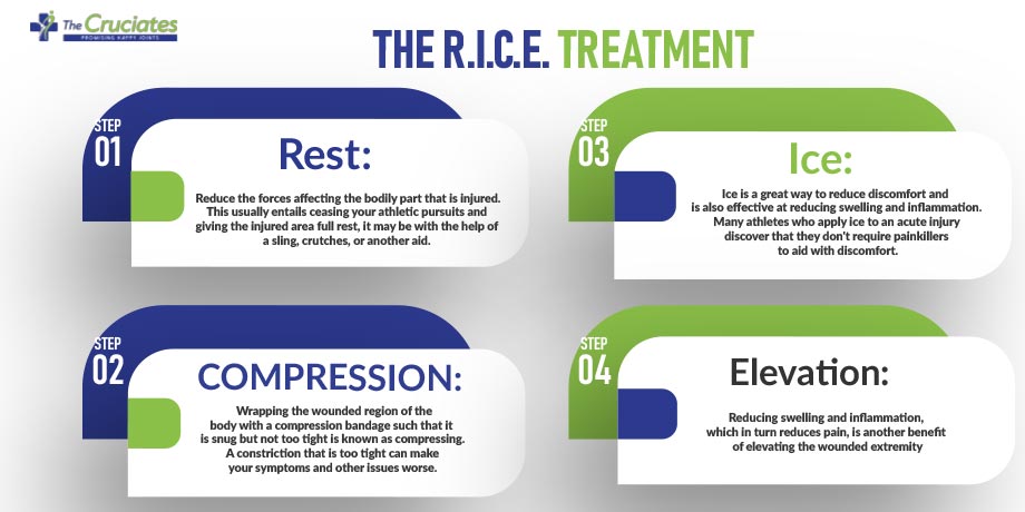 the RICE treatment